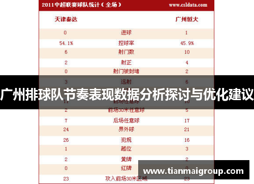 广州排球队节奏表现数据分析探讨与优化建议