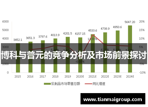 博科与普元的竞争分析及市场前景探讨